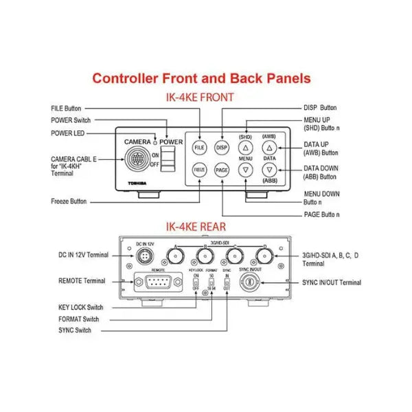 Canon IK-4KE Control Unit For 4K Camera - InterTest
