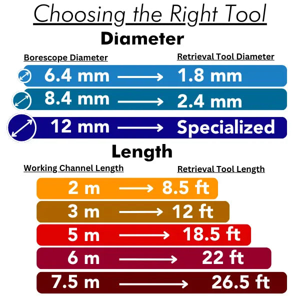 Choosing the Right Retrieval Tool for Working Channel Borescopes Diagram- InterTest