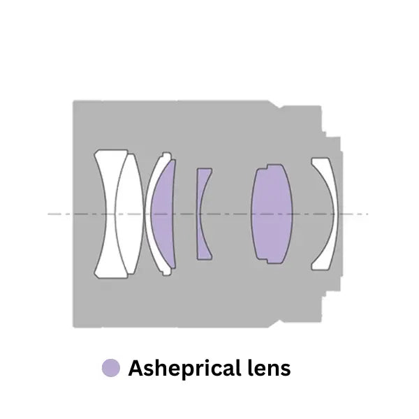 Sony ZEISS Sonnar T* FE 55mm f/1.8 ZA E-Mount Lens