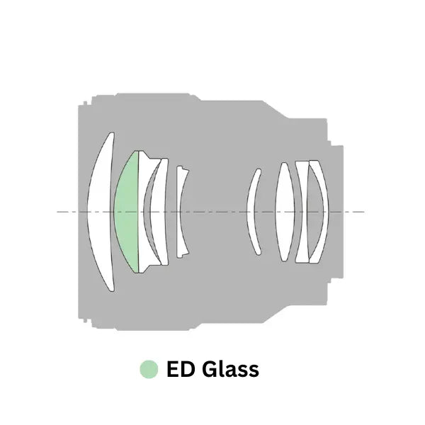 Sony FE 85mm f/1.8 E-Mount Lens