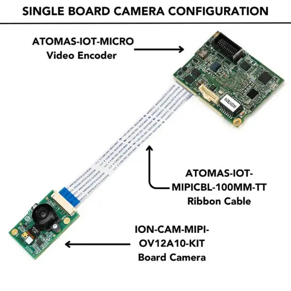 IONODES ATOMAS-IOT-MICRO Micro MIPI IoT Video Encoder-InterTest