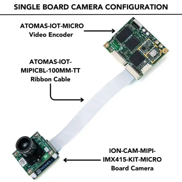 IONODES ION-CAM-MIPI-IMX415-KIT-MICRO 4K MIPI Single Camera Diagram-InterTest