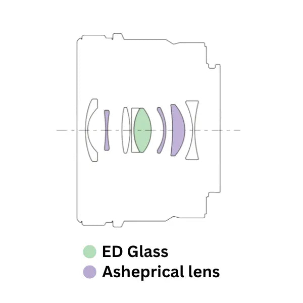 Sony FE 24mm f/2.8 E-Mount Prime G Lens