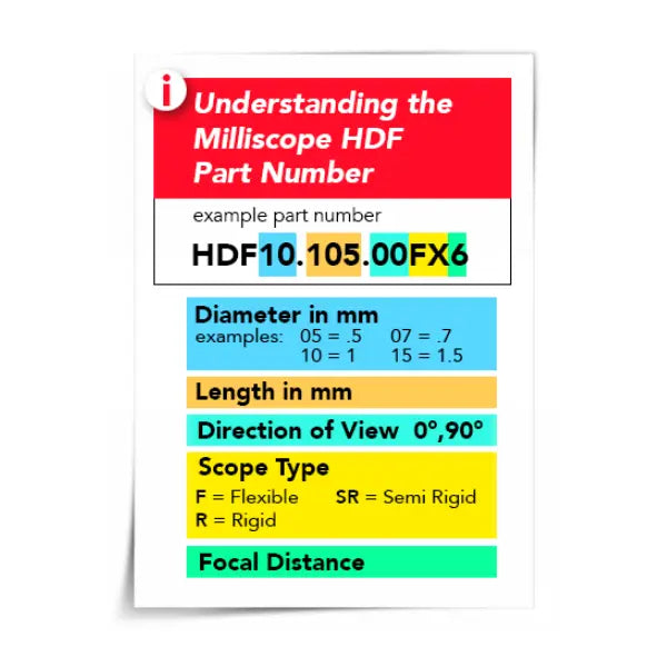 Zibra Milliscope HDX Videoprobe System Diagram-InterTest