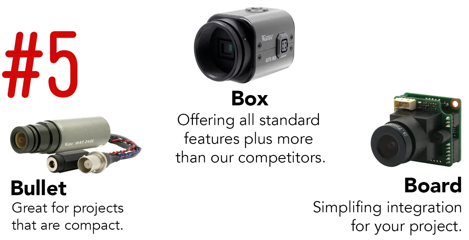 Watec Camera Type Diagram Explanation- InterTest