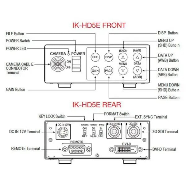 Canon Medical IK-HD5E 3G-SDI DVI Camera Control Unit Diagram-InterTest