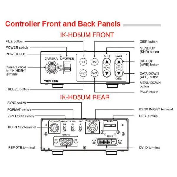 Canon Medical IK-HD5UM USB 3.0 DVI-D Camera Control Unit Diagram-InterTest