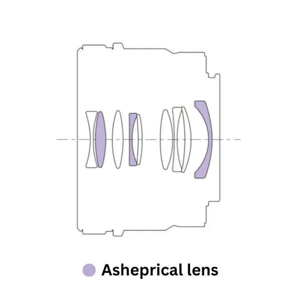 Sony FE 40mm f/2.5 E-mount Lens cross-section