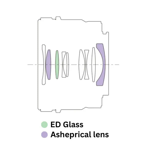 Sony FE 50mm f/2.5 E-mount Lens cross-section