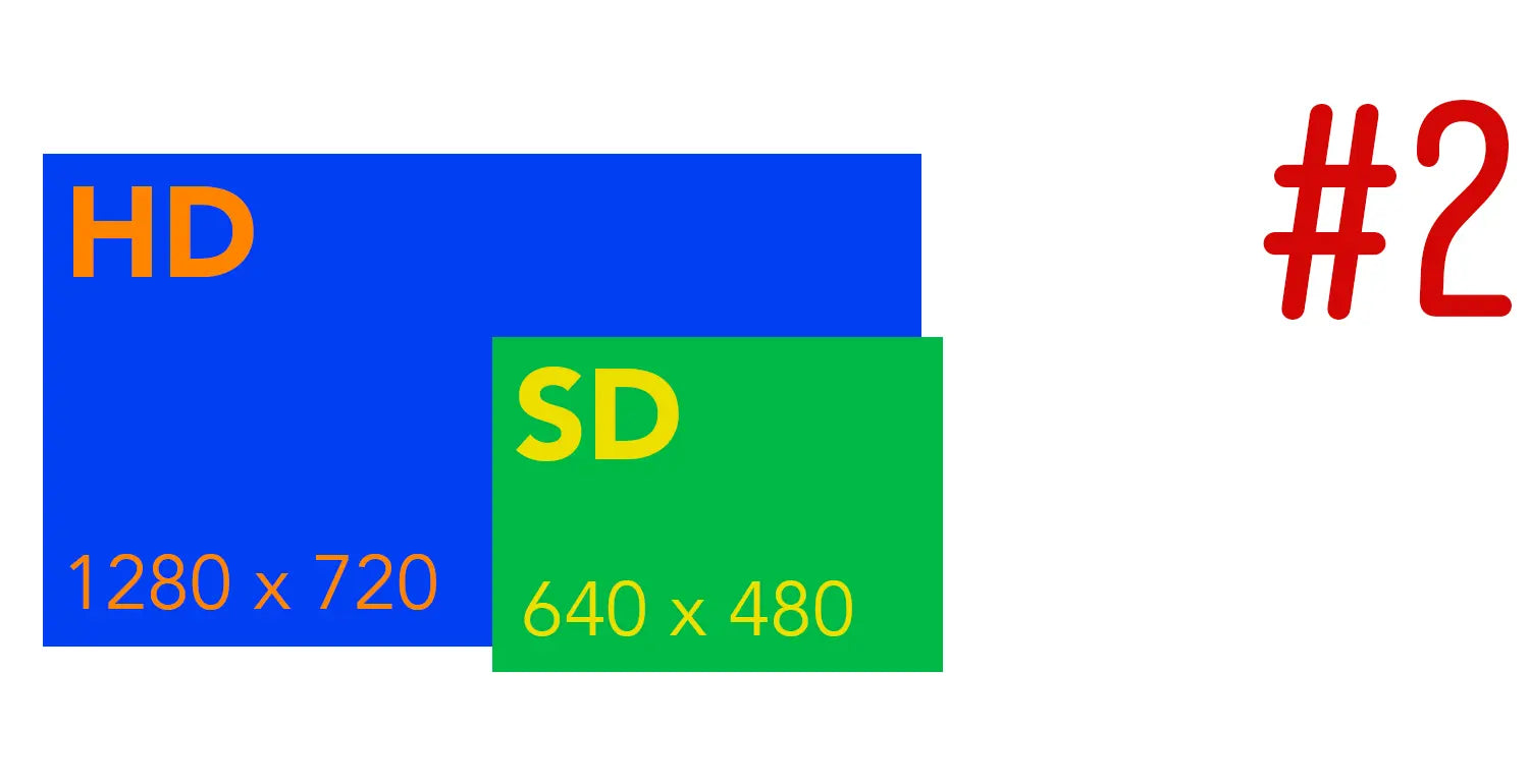 Watec Standard vs High Definition Options for Low Light Cameras- InterTest