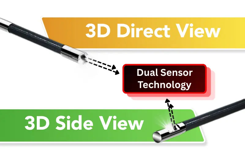 Direction of View (DOV)