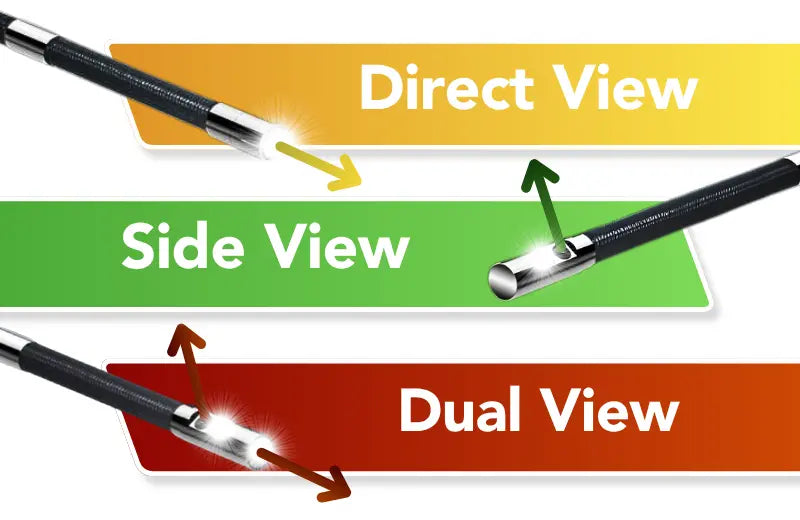 Direction of View (DOV)