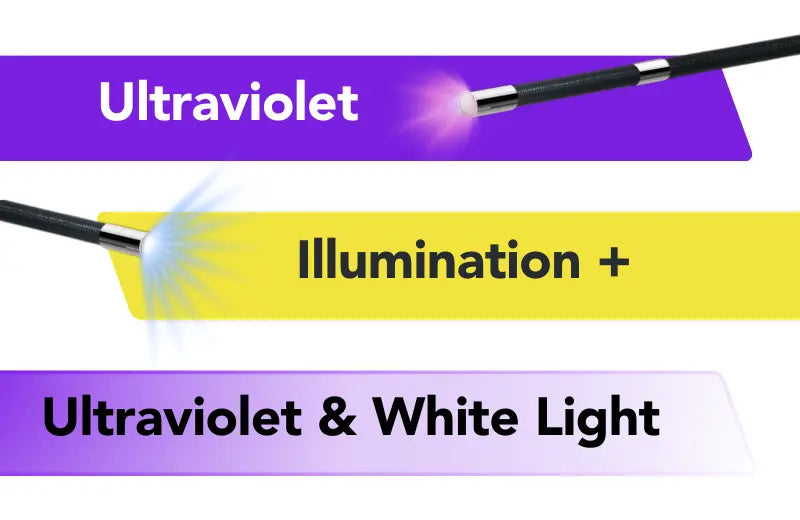 Yateks P+ Illumination Options Including Ultraviolet and high Illumination - InterTest