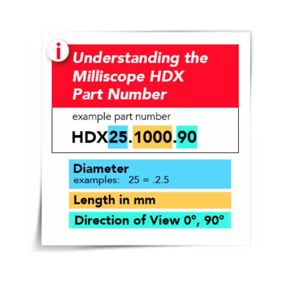 Instructional chart on understanding Milliscope HDX part numbers with color-coded examples.